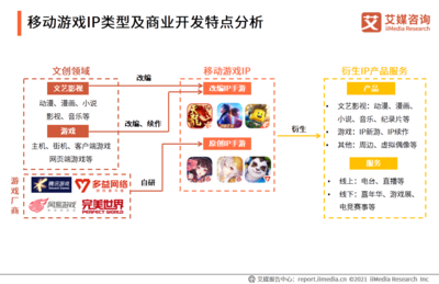 《光遇》动画化 游戏厂商释放IP价值渐成行业新趋势